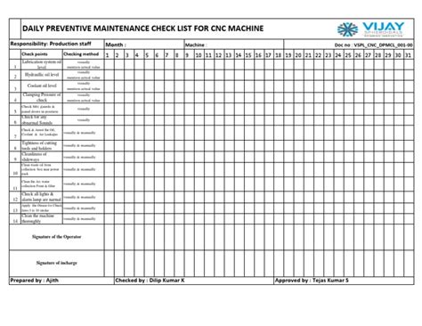 checklist cnc machine maintenance|milling machine preventive maintenance checklist.